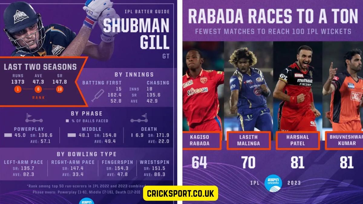 punjab kings vs gujarat titans timeline