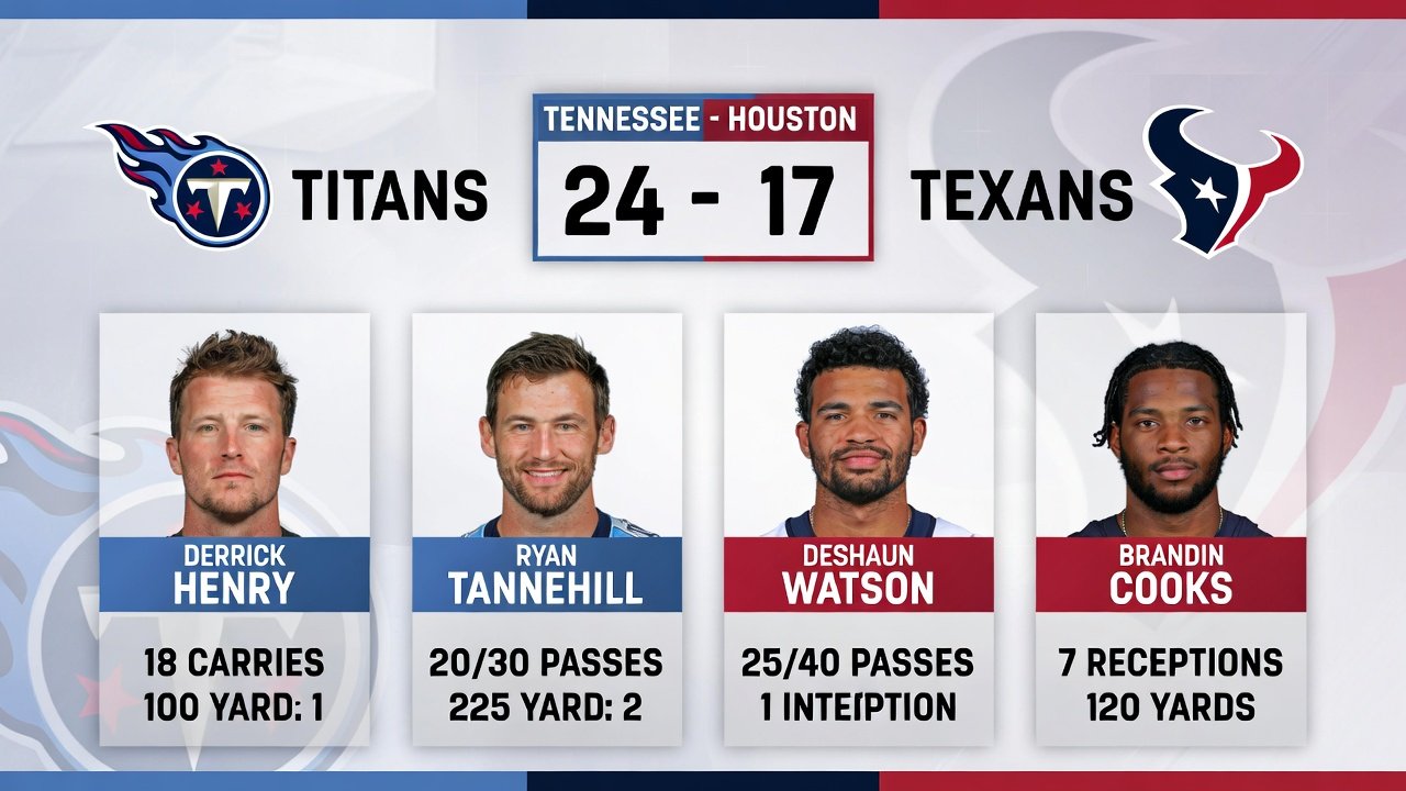 Tennessee Titans vs Houston Texans Match Player Stats