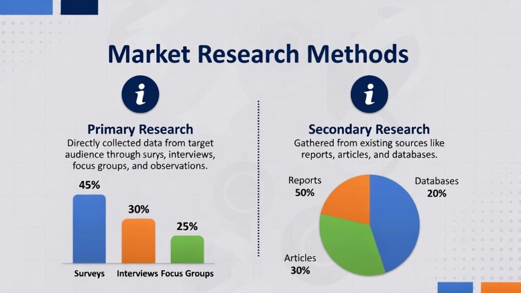 Market Research Methods